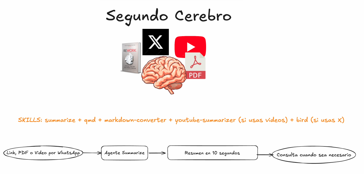 Conversación con el agente mostrando un resumen generado